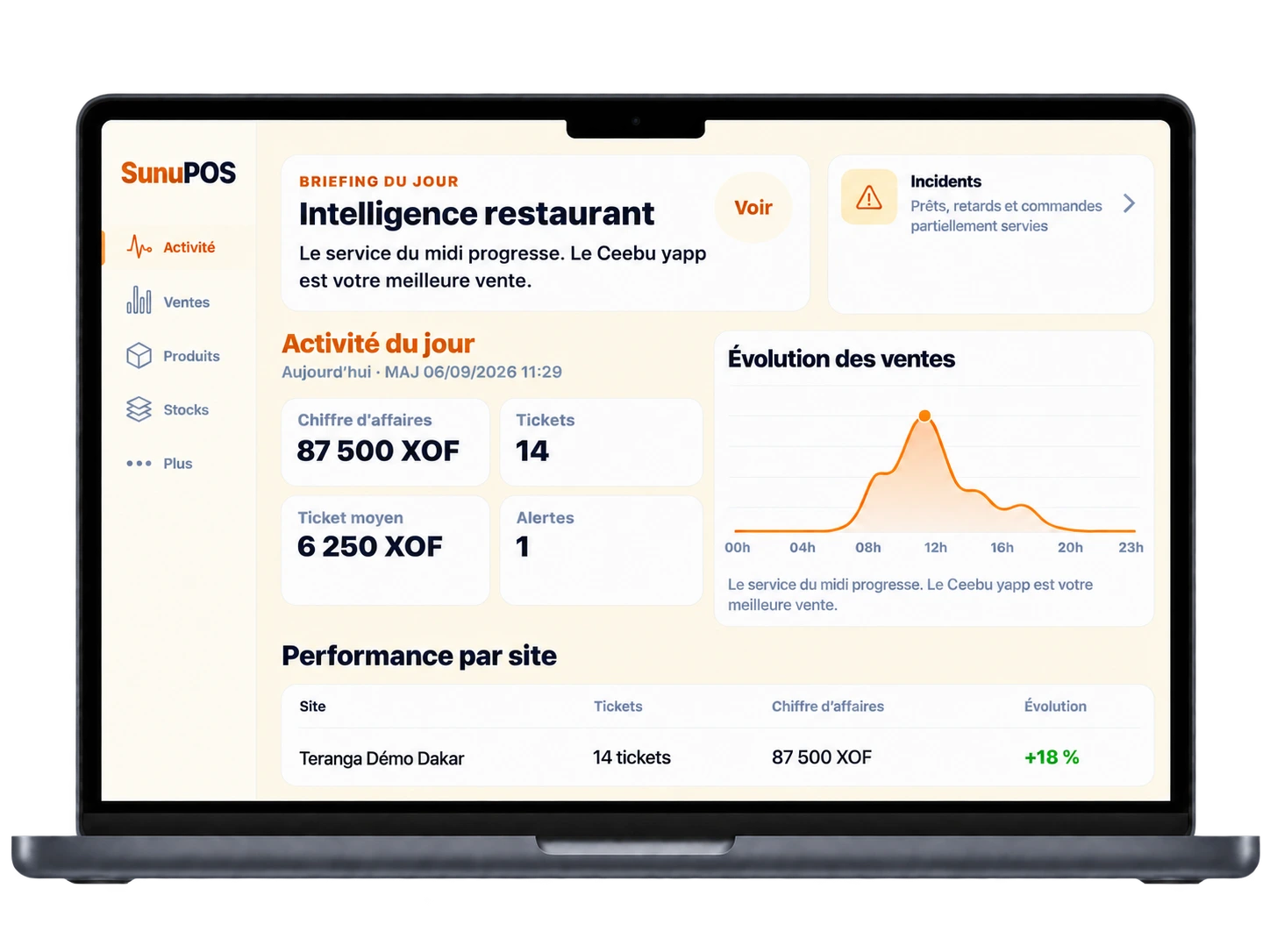 Tableau de bord des ventes et indicateurs SunuPOS