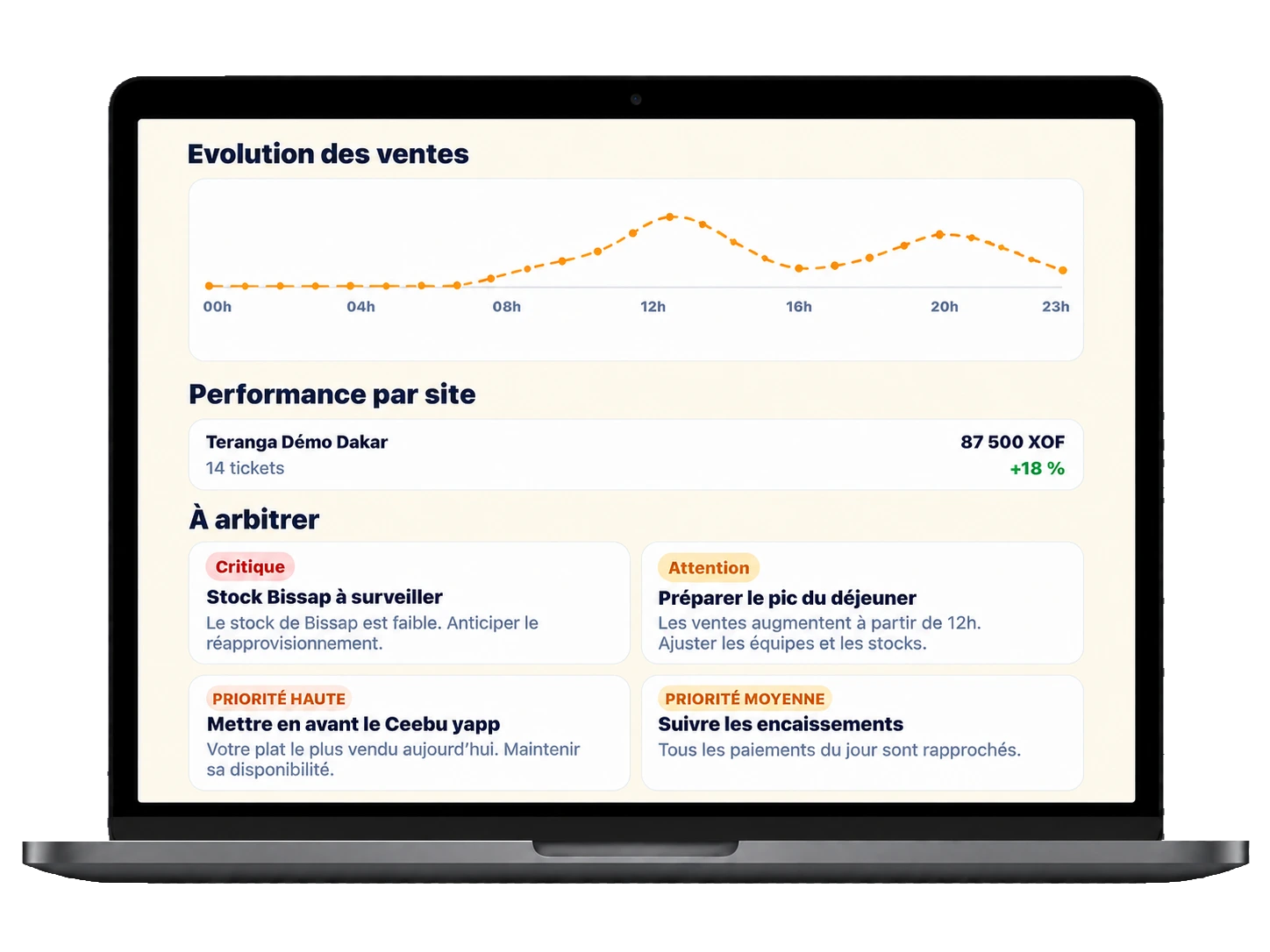Recommandations opérationnelles du tableau de bord SunuPOS